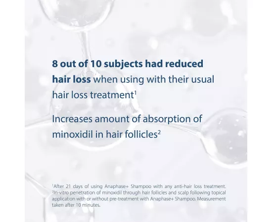 Ducray  Anaphase Plus  Shampoo Hair Loss 400ml